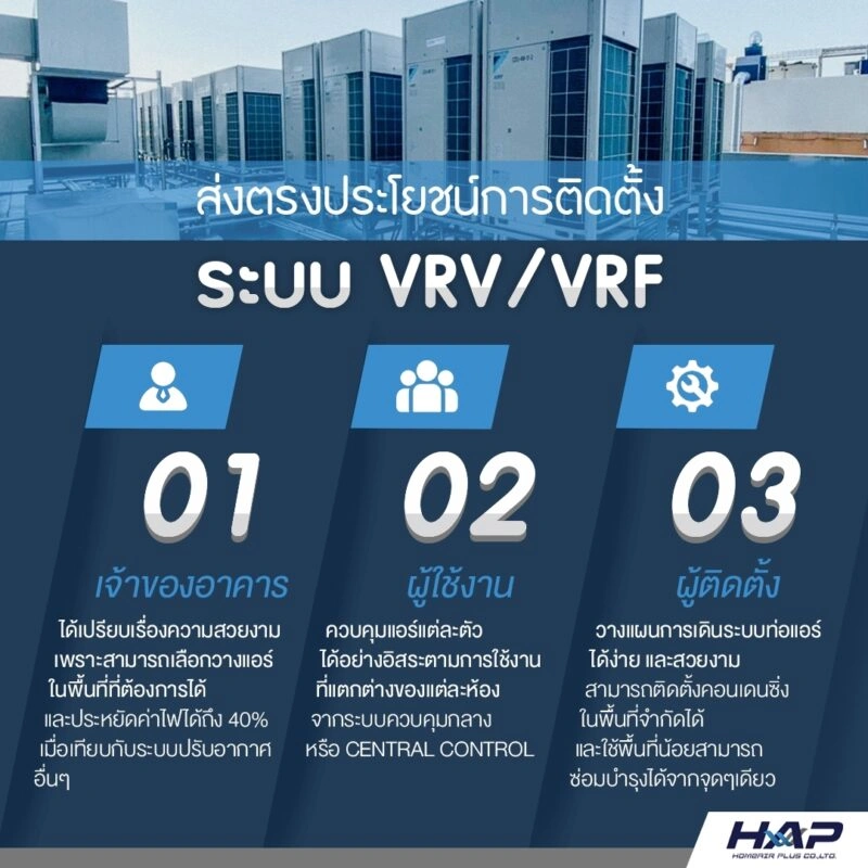 ตัวอย่างผลิตภัณฑ์และงานติดตั้ง Home Air Plus 1