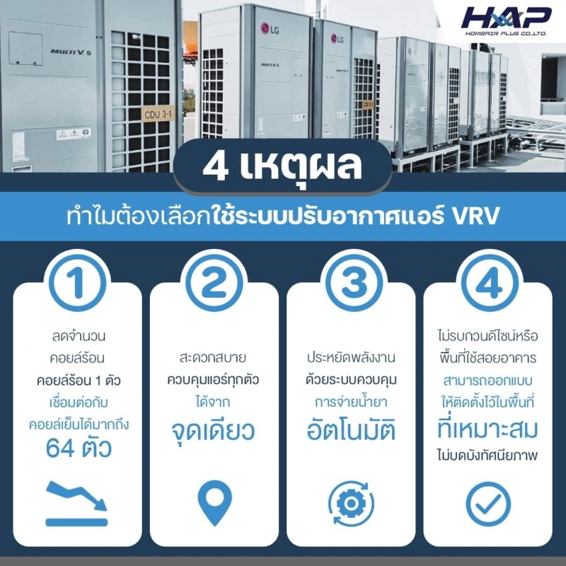 ตัวอย่างผลิตภัณฑ์และงานติดตั้ง Home Air Plus 3