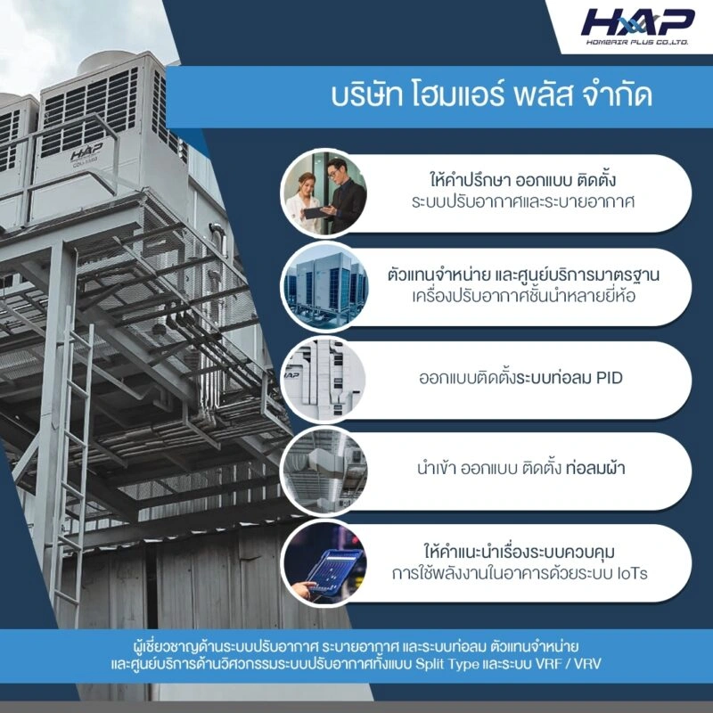 ตัวอย่างผลิตภัณฑ์และงานติดตั้ง Home Air Plus 4