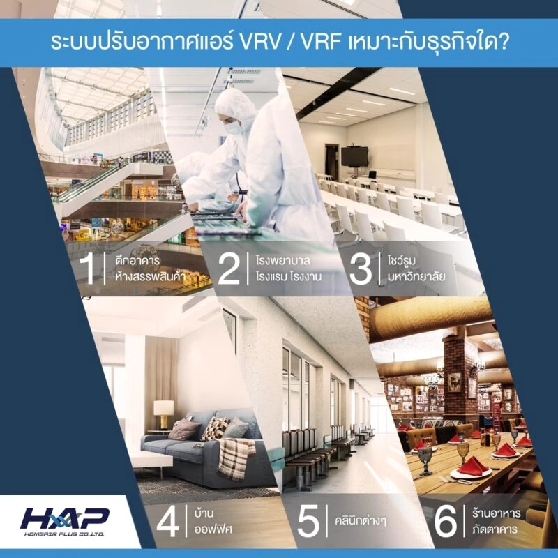 ตัวอย่างผลิตภัณฑ์และงานติดตั้ง Home Air Plus 5